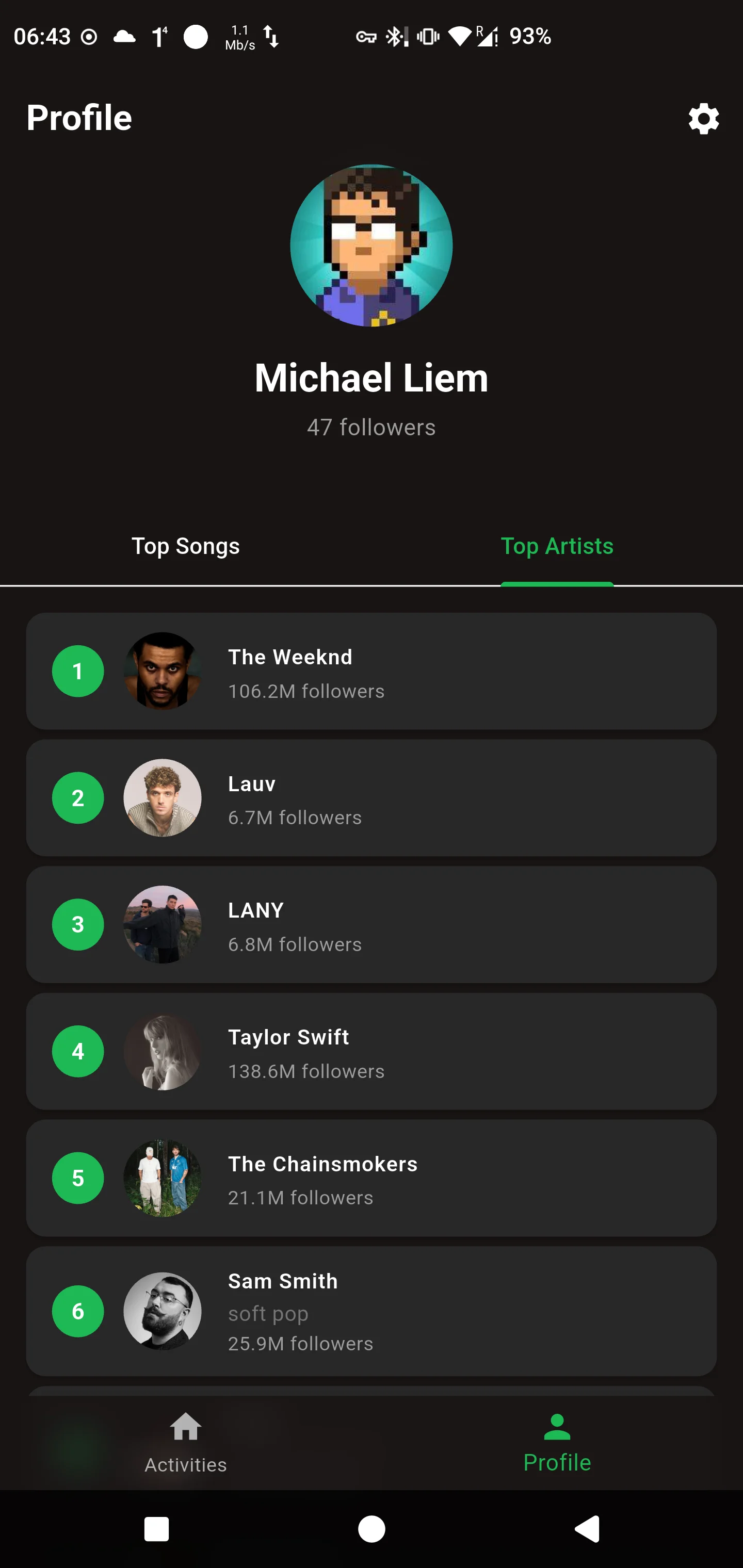 Top Artists